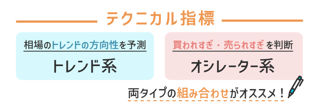 トレンド系とオシレーター系2種のテクニカル指標